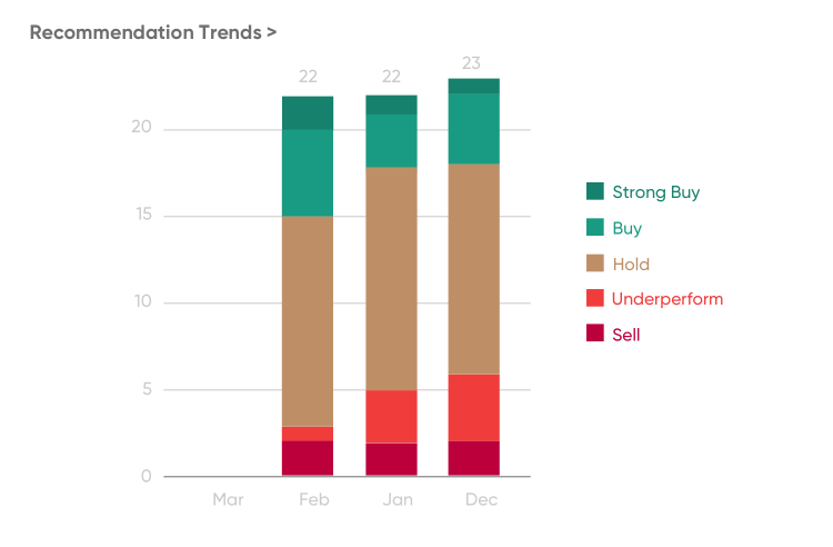 RBS Share Price Forecast Shows An Optimistic Long term View On The Bank RBS Share Price Forecast Shows An Optimistic Long term View On The Bank